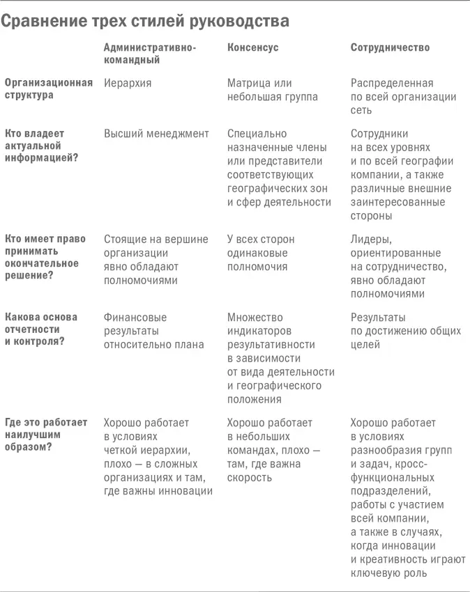 Деполитизация высшего менеджмента с поощрением топменеджеров за - фото 2