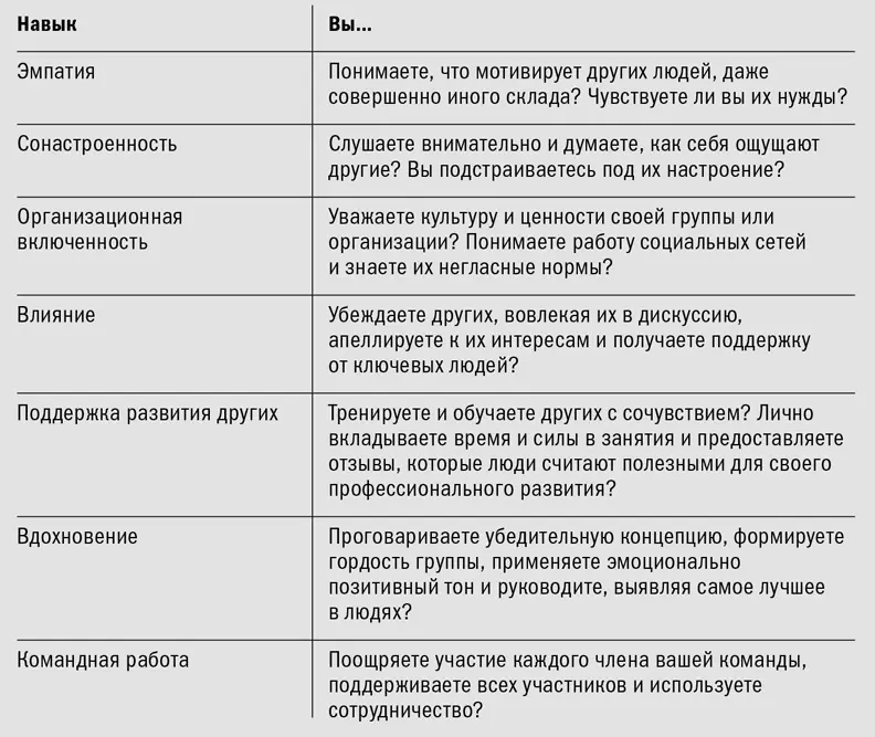 Разработайте план перемен Теперь пора определить как вы будете усиливать свой - фото 3