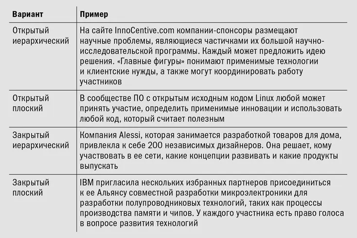 Выбор вашего коллаборативного подхода Выберите вариант сотрудничества который - фото 8