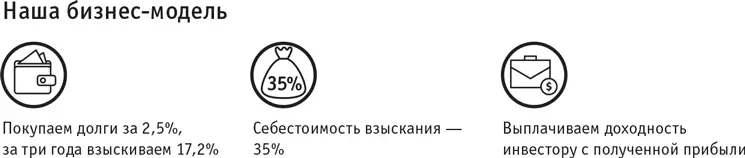 И вот реальные цифры отражающие эффективность бизнеса нашей компании - фото 11