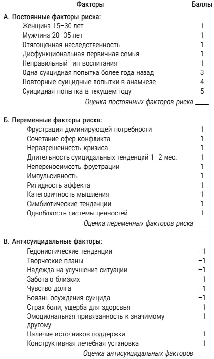 Оценка риска суицидной попытки Три приятные вещи ОКоннор 2015 - фото 11