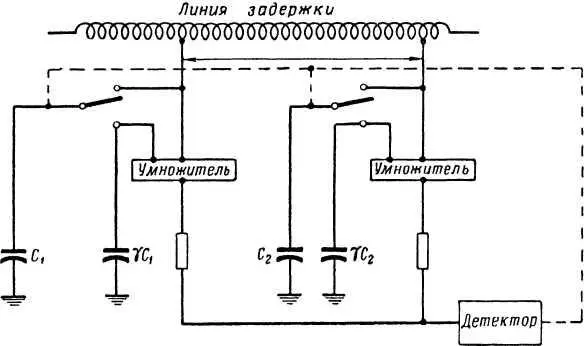 Рис 16 Блоксхема экспериментальной системы с десятью измерениями Линия - фото 19