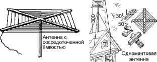 20 Каковы преимущества антенны с сосредоточенной емкостью Антенна с - фото 8