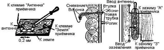 32 Как осуществляется заземление в городских условиях Для заземления в - фото 14