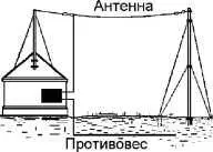 3 Емкости 36 Что такое начальная емкость Начальной или минимальной емкостью - фото 17