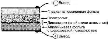 476 Что такое коэффициент перекрытия Коэффициентом перекрытия называется - фото 107