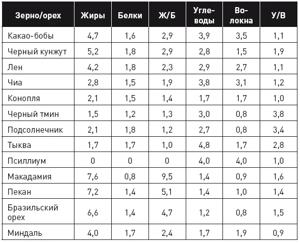 Примечание Для простоты измерения ценность рассчитана на основе объема одной - фото 57