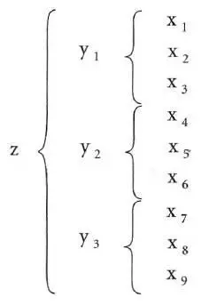 With regard to this structure it may be apposite to say once again what - фото 4
