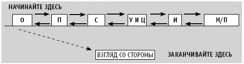 Рисунок 82 Вы можете выполнять это упражнение не только в контексте - фото 6