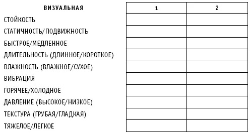 4 Снова вызовите в сознании образ холодных звонков Замените каждую - фото 9