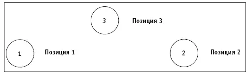 Рисунок 111 Шаг 2 Встаньтесядьте в позицию 1 изображающую вас глядя на - фото 12