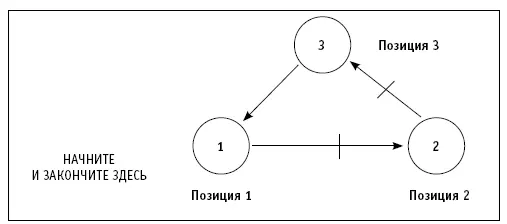Рисунок 112 СОВЕТ 111 Обращаю ваше внимание на то что все - фото 13