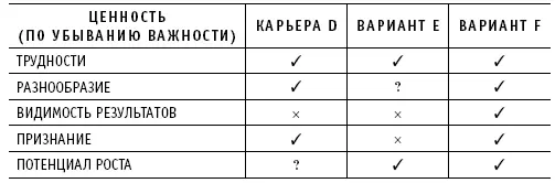 Если допустить что все пять ценностей относятся к категории А то тогда - фото 14