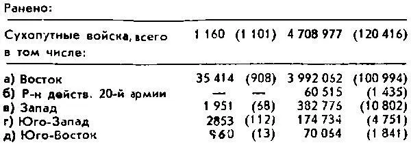 Цит по Ферстер и Грелер Вторая мировая война Документы Берлин 1977 с - фото 3