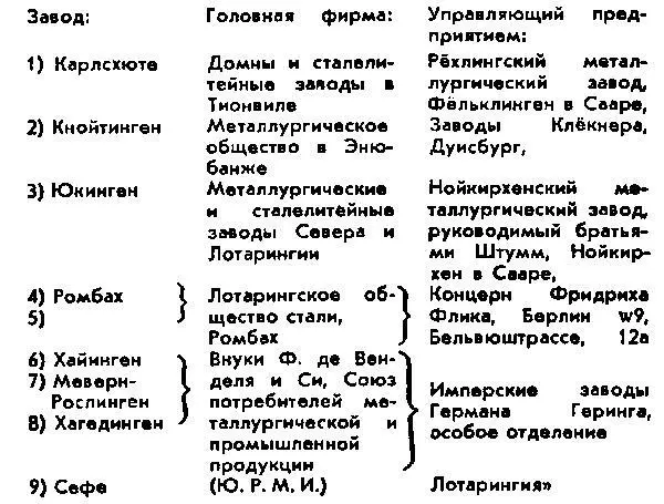 Цит по КарлХайнц Тилеке Дело N9 5 Речи обвинения избранные документы - фото 1