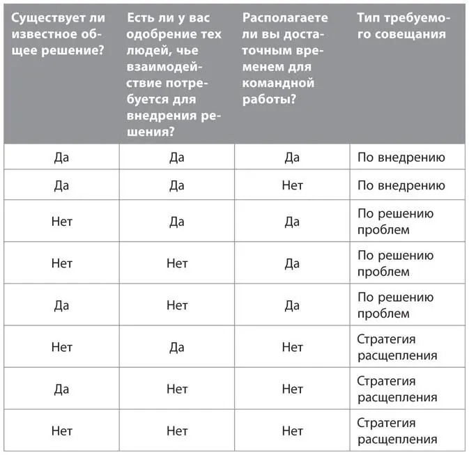Бывает что вы не можете полагаться на полное согласие и поддержку людей - фото 5