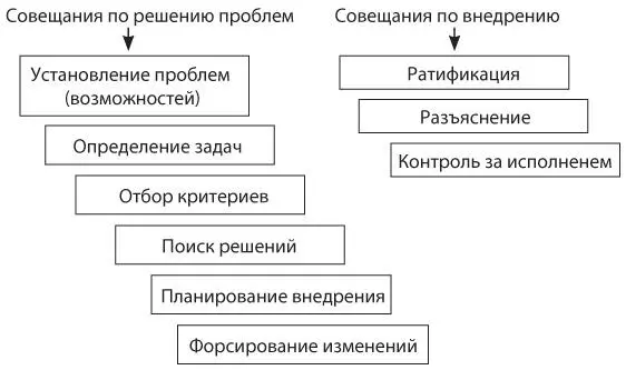 Помните что одно отсутствие ясного принятого всеми решения или же только - фото 6