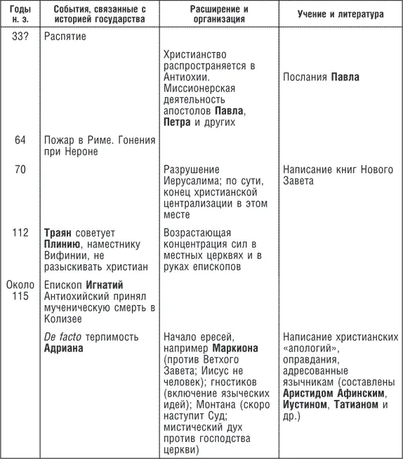 Примечания 1 Термин Евразия используется здесь для описания Европ - фото 31