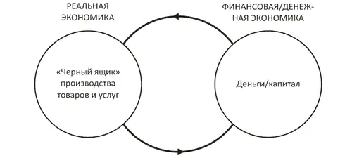 ИЛЛЮСТРАЦИЯ 4Круговое течение экономической науки Помимо того что Фридрих - фото 5