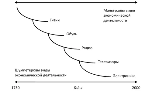 ИЛЛЮСТРАЦИЯ 9Влияние последовательности взрывов производительности на - фото 12