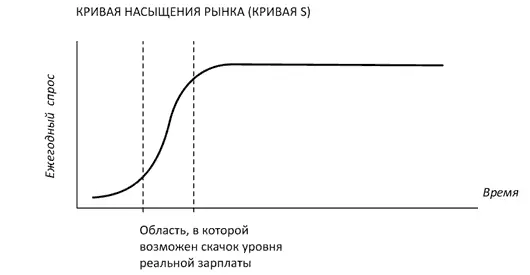 ИЛЛЮСТРАЦИЯ 10Промышленность в развитии три переменные Глобальную экономику - фото 15