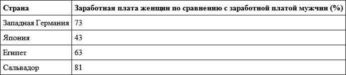 Данные по экономике восточноевропейских стран демонстрируют ту же самую модель - фото 1