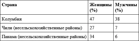 Очевидно что модель неравных доходов интернациональна хотя уровень - фото 3