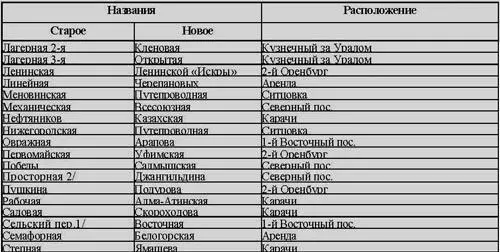 1Улица объединена с другой и приняла ее название 2Переименована часть - фото 3