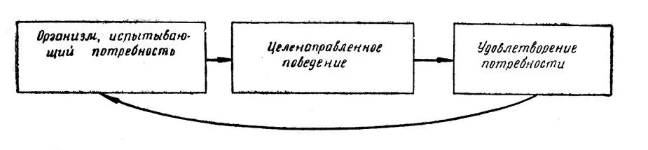 Схема Жизнь характеризуется постоянно совершающимся обменом веществ Последний - фото 1