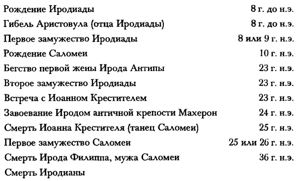 Рождение Христа Глава 5 Просвещенный Рим Пантеон греческих богов являлся - фото 1