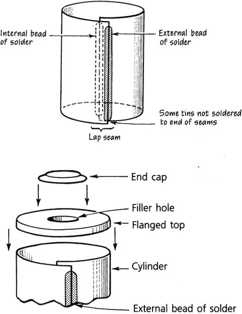 The top end piece of each tin also had a filler hole that varied in size - фото 35