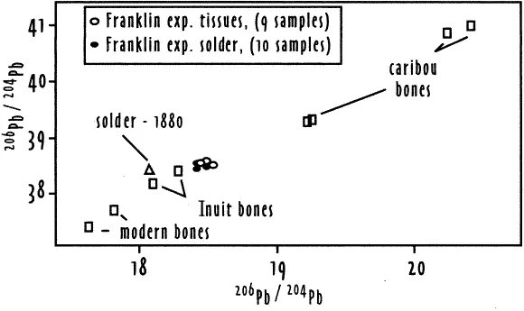 Diagrammatic representation of the lead isotope analysis Furthermore research - фото 36