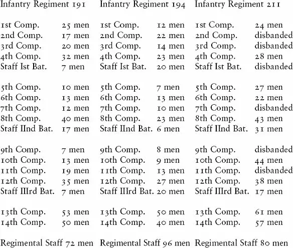 The combat strength of a full rifle company was around 150 men most companies - фото 1