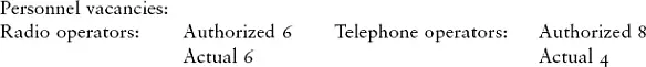 5 Artillery Telephone connections At distances up to 3 kilometres from the - фото 4