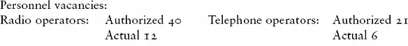 7 Army antiaircraft battalion Telephone connections and radio communication - фото 6