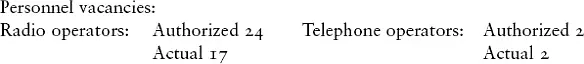 Overall vacancies of unit signal soldiers Total vacancies of the units - фото 8