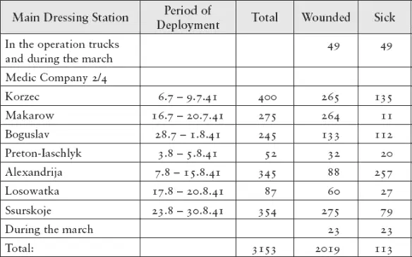 Four surgeons of the companies who with the operation assistants in almost - фото 13