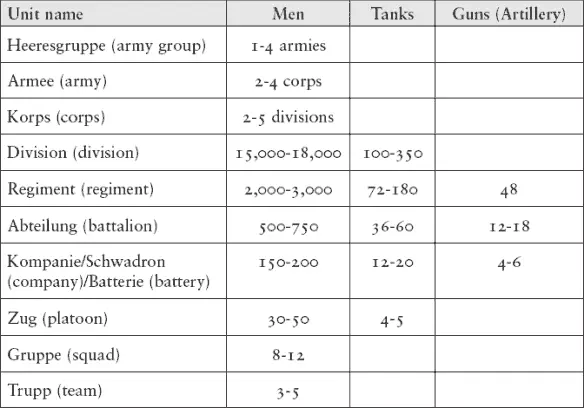 Appendix D Table of ranks Note The Luftwaffe Air Force and the - фото 14