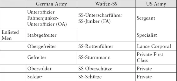 OAFA Offizieranwärter ArmyFühreranwärter SS Ranks for Officer - фото 16