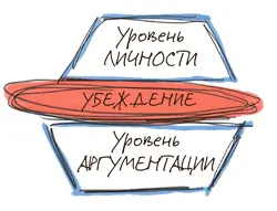 Вообщето в дебатах есть простое правило оценивать не людей а именно их - фото 22