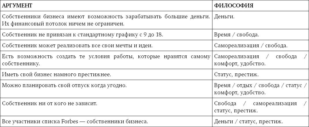 Вы заметили что у одного аргумента может быть несколько философий убеждения - фото 31