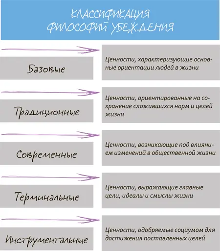 Думаю вы догадались Реальная практика а точнее социологические - фото 44