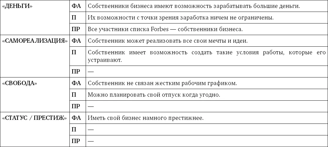 Теперь остается только более четко сформулировать фабулу аргумента проверить - фото 48