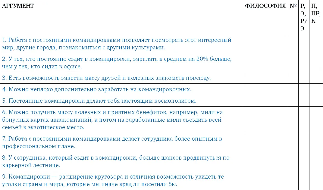 Тезис Компьютерные игры настоящее зло для подростков 2 Выберите три - фото 54
