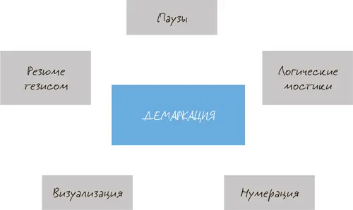 Таким образом линию аргументации с демаркированными аргументами можно - фото 72