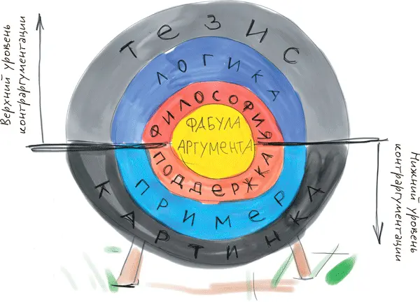 А теперь давайте разберем это подробнее и выведем конкретные тактики отрицания - фото 86