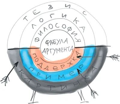 Давайте представим что меня убеждают в потенциальной успешности некоего - фото 88