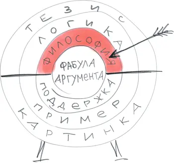 Давайте вспомним наш пример с бизнеспроектом Нас убеждают принять некий - фото 89