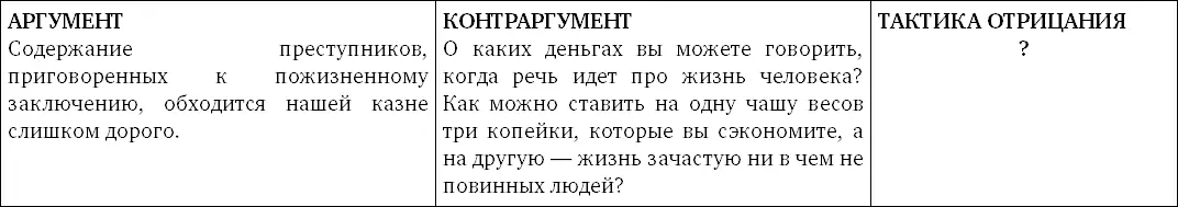 4 Тезис Необходимо вернуть смертную казнь в России 5 Тезис Необходимо - фото 103