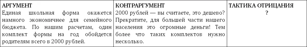 6 Тезис Необходимо повсеместно ввести школьную форму 7 Тезис Необходимо - фото 105